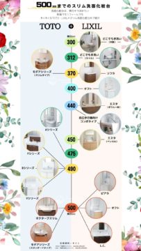 奥行が浅い・うすい・スリムな洗面化粧台／脱衣所を広くするためスリムな洗面所／帰宅してすぐに玄関で手洗いを可能にする奥行から見る洗面台／新築・リフォーム・リノベーション・フィットする洗面／リスト／一覧／表／ＴＯＴＯ・ＬＩＸＩＬ