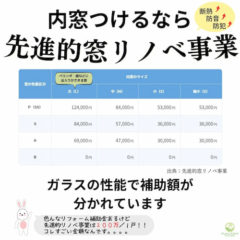 断熱。騒音。結露。電気代節約もお金をもらってできちゃう。窓のリフォーム／内窓／窓のお悩み解消ができる先進的窓リ延べ事業補助金額