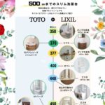 奥行が浅い・うすい・スリムな洗面化粧台／脱衣所を広くするためスリムな洗面所／帰宅してすぐに玄関で手洗いを可能にする奥行から見る洗面台／新築・リフォーム・リノベーション・フィットする洗面／リスト／一覧／表／ＴＯＴＯ・ＬＩＸＩＬ