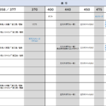奥行が浅い・うすい・スリムな洗面化粧台／脱衣所を広くするためスリムな洗面所／帰宅してすぐに玄関で手洗いを可能にする奥行から見る洗面台／新築・リフォーム・リノベーション・フィットする洗面／リスト／一覧／表／ＴＯＴＯ・ＬＩＸＩＬ／2社奥行・間口横幅比較