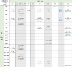 TOTOとLIXILの洗面化粧台を奥行と間口で比較したサイズ表。横軸に奥行、縦軸に間口を配置し、スリムタイプの洗面台を見やすくまとめています。