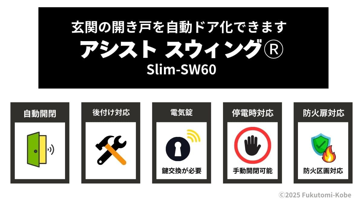 マンション玄関開き戸を自動ドア化できる装置の説明図
