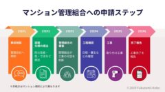マンション玄関工事の管理組合申請の流れを説明したフローチャート/マンション玄関を引き戸にするときの申請例